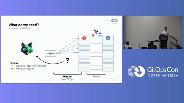 When GitOps Is Not Enough - Alexander Hungenberg, Roche смотреть онлайн