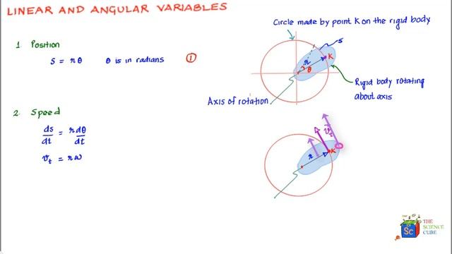 Angular variables and linear variables #4 смотреть онлайн