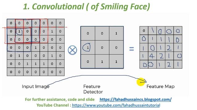 Tutorial 24: Part 2, Convolutional Neural Network in Hinidi|What is Feature Detector and Feature Ma смотреть онлайн