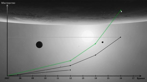 Зачем ты подписан на канал wikisound
