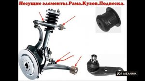 Как устроена шаровая опора и сайлентблок автомобиля принцип работы