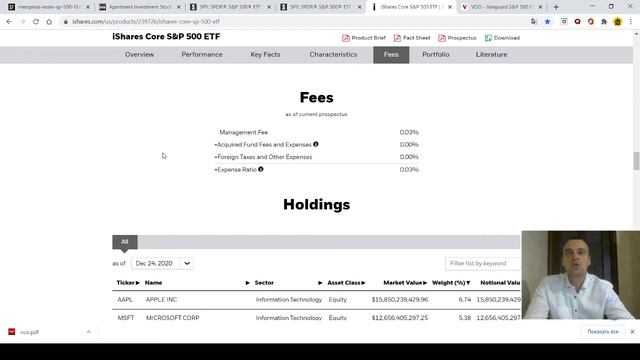 Индексное инвестирование. Обзор ETF на индекс S&P 500 (SPY, IVV, VOO). смотреть онлайн