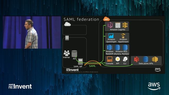 AWS re:Invent 2017: Soup to Nuts: Identity Federation for AWS (SID344) смотреть онлайн