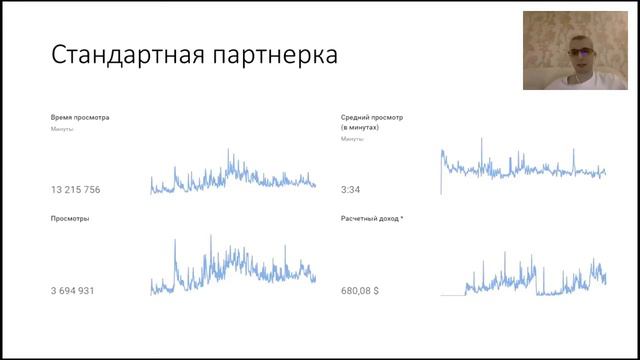 3 700 000 ПРОСМОТРОВ. Мой заработок!!! смотреть онлайн