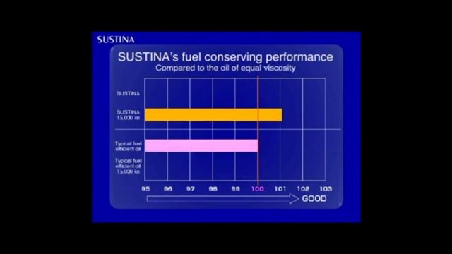 ENEOS SUSTINA PREMIUM OIL Część 2 z 2 смотреть онлайн