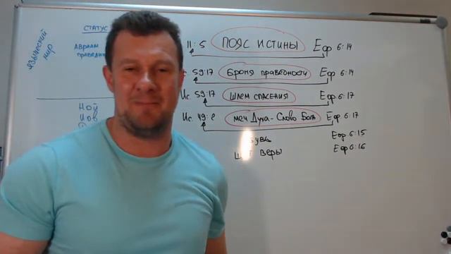 Послание к Ефесянам часть 4 Тема: 