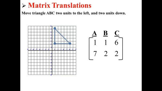 Matrix Translations смотреть онлайн
