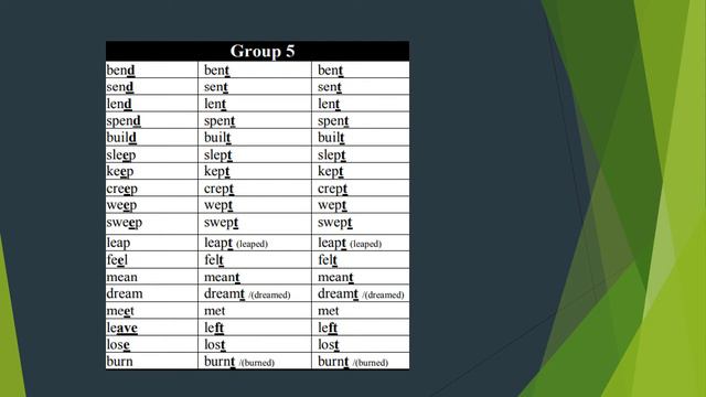 Miss Xóchitl Lesson 4 Simple Past Irregular verbs,Initials 1st and 2nd graders смотреть онлайн