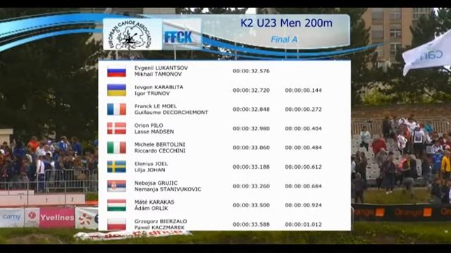 Чемпионат Европы.Евгений Карабута - Игорь Трунов. К-2,200. "Серебро" смотреть онлайн
