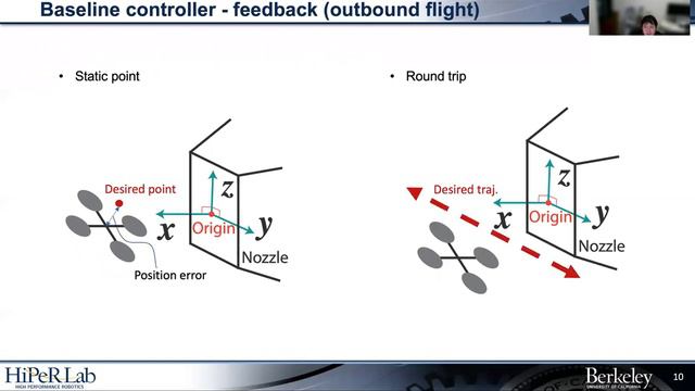 [Presentation] A flow disturbance estimation and rejection strategy for multirotors with ... смотреть онлайн