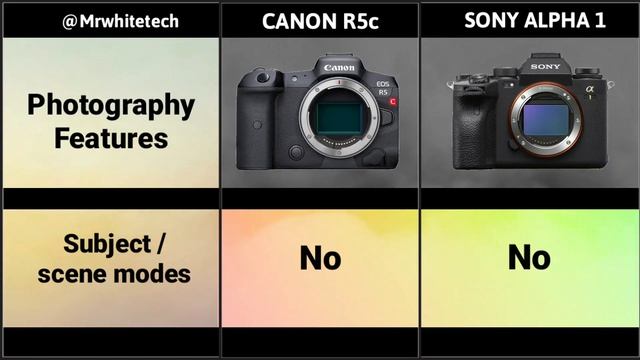 Canon EOS R5C Vs Sony Alpha 1 Release Date & Price смотреть онлайн