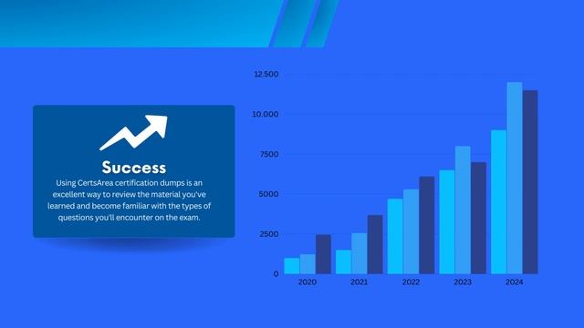 Bloomreach Advanced Developer Certification Exam смотреть онлайн