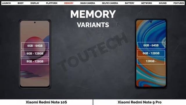 Xiaomi Redmi Note 10S vs Xiaomi Redmi Note 9 Pro | Full comparison смотреть онлайн