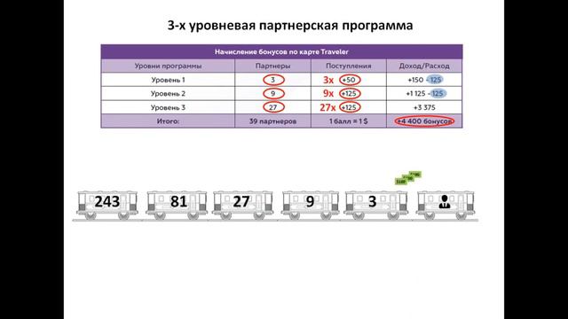 Программа лояльности Free Trips смотреть онлайн