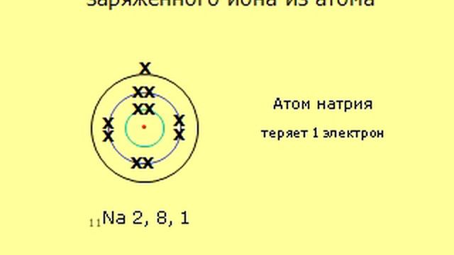 Образование ионов смотреть онлайн