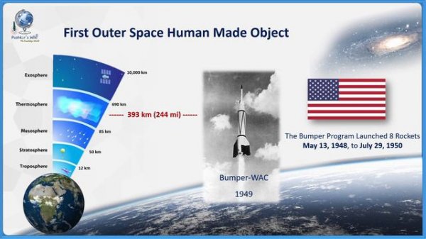 Space Exploration - First Step | Beginning of New ERA