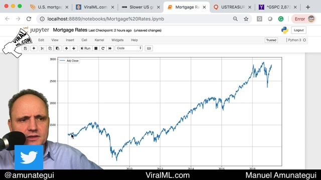 Mortgage Rate Drop? Hands-On Market Analysis With Python смотреть онлайн
