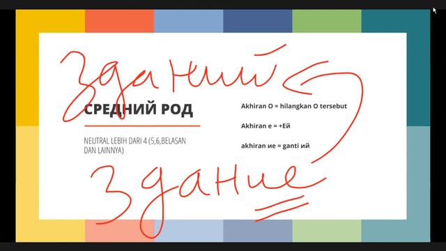 Russian Class - I am Learning Russian - 21 May 2021 смотреть онлайн