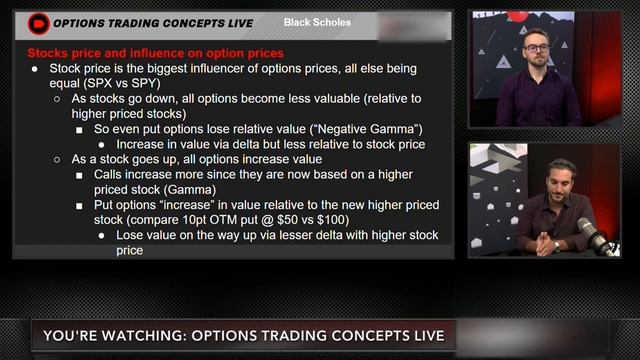 FULL Extrinsic Value Guide for Profitable Traders | LIVE Options Strategies 2023 смотреть онлайн