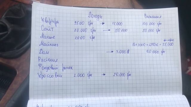 МОИ ЦЕЛИ, МОИ ПЛАНЫ, КУДА ИДУ К ЧЕМУ СТРЕМЛЮСЬ, АКТИВЫ, РЕЗУЛЬТАТЫ К 2020 ЗА 3 ГОДА. смотреть онлайн