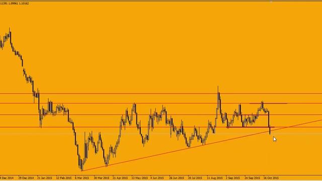 ★ ★ ★ Радужный НеДельНыЙ анализ №10 EUR/USD на 26 10 2015 по 30 10 2015 смотреть онлайн