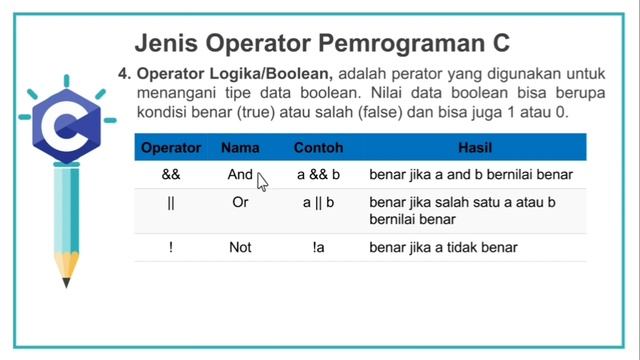 #05 OPERATOR PEMROGRAMAN (PASCAL, C & PYTHON) смотреть онлайн