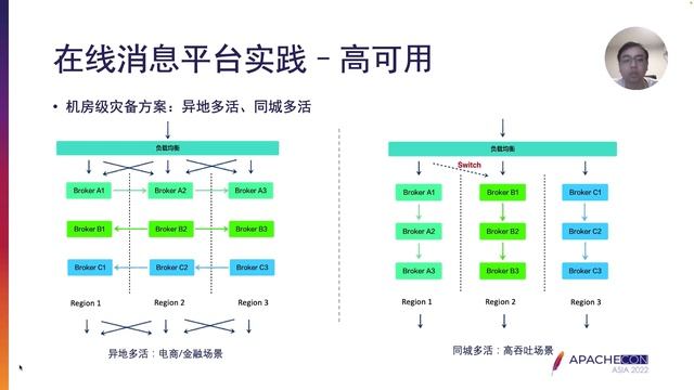 Xiaomi'S Practice Of Building A High Availability Online Messaging Platform Based On Rocketmq смотреть онлайн