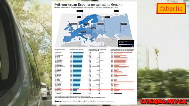Где бензин дороже смотреть онлайн