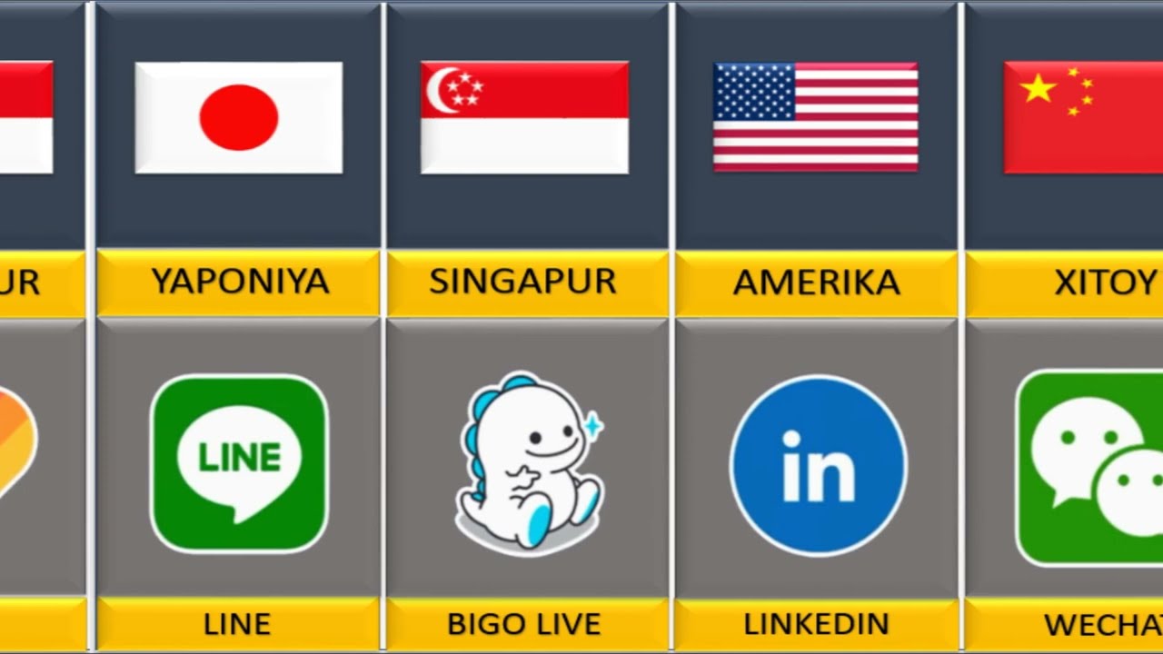 Social Media From Different Countries смотреть онлайн