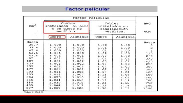 Cálculo Conductores en BT смотреть онлайн