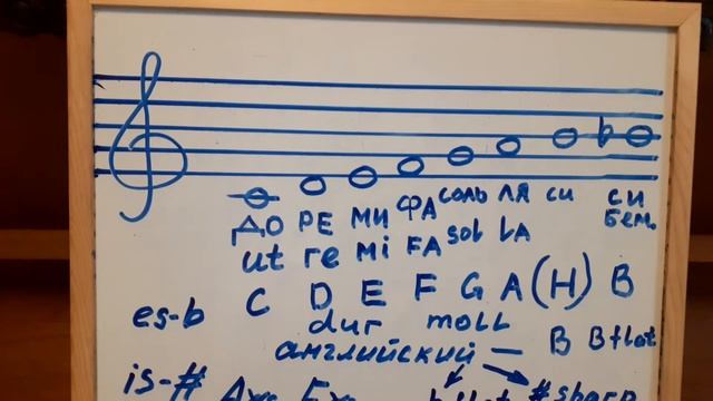 Буквенные обозначения звуков смотреть онлайн