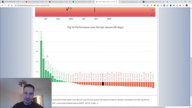 Обзор рынка, монеты и психология. смотреть онлайн