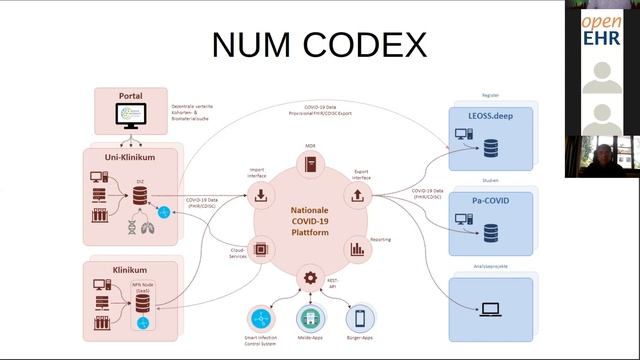 4th openEHR Asia Summit 2021 смотреть онлайн