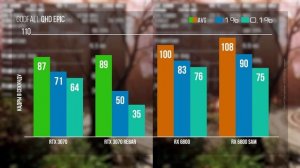 Resizable BAR работает, но не так хорошо как ожидалось.