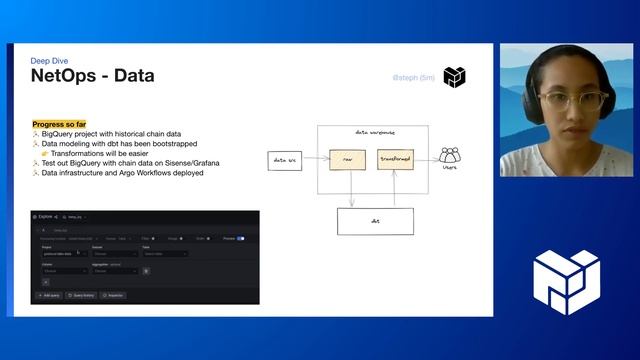 [Deep Dive: NetOps Data] PL EngRes All Hands: July 2022 смотреть онлайн