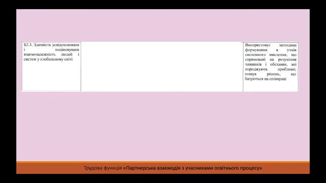 Орієнтовний опис профкомпетентностей вчителя кваліфікаційної категорії "спеціаліст вищої категорії" смотреть онлайн