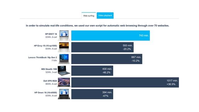 ? [РЕВЮ] HP Envy 16 (16-h0000) - дегизиран Omen 16 смотреть онлайн