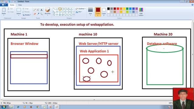 1 Introduction | Adv Java Servlet programming Tutorial |advance java tutorial смотреть онлайн