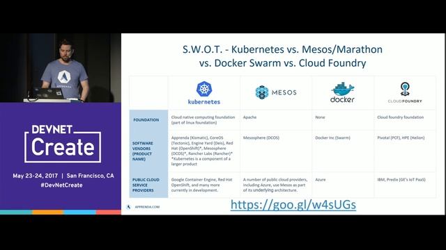 Kubernetes Training: Getting Started with Kubernetes – Chris Gaun (DevNet Create 2017) смотреть онлайн