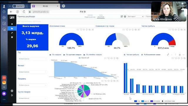 PIX BI: Дашборд на прокачку, или PIX Красивое