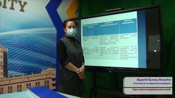 Виды и формы предпринимательства