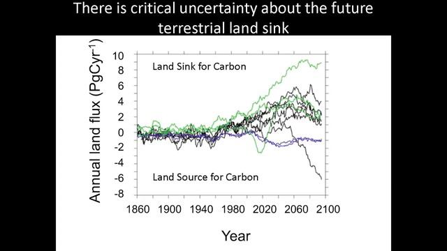 The Science of Climate Change смотреть онлайн