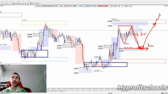Технический анализ | AUDUSD USDJPY USDCAD | 15.03.23 смотреть онлайн