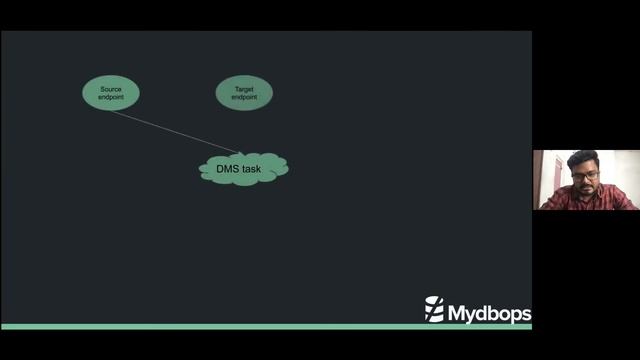 Database Migration Service(DMS) - Praveen GR - Mydbops Team смотреть онлайн