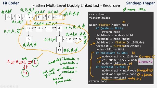 Flatten a Multilevel Doubly Linked List | Using Recursion смотреть онлайн