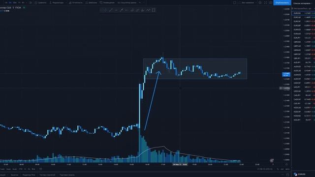 Главная ТАЙНА Объёмы РЫНКА для новичков! Трейдинг ! Обучение трейдингу! смотреть онлайн
