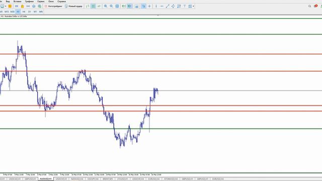 Aud Usd Сегодня. Прогноз Audusd На Сегодня. Aud Usd Форекс На Сегодня. Aud Usd Сигнал Сегодня. смотреть онлайн