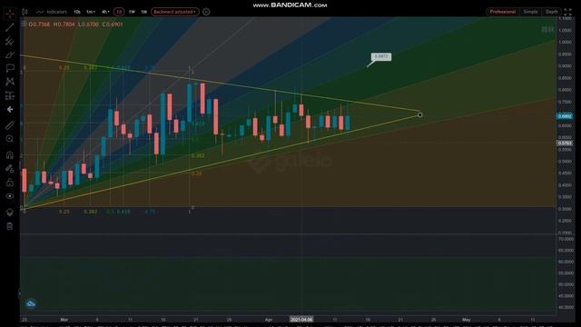 Razor Network (RAZOR) Crypto Coin Hints Binance Listing TA Predictions & Fundamentals смотреть онлайн