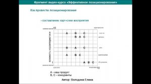 Позиционирование  Какие методы использовать