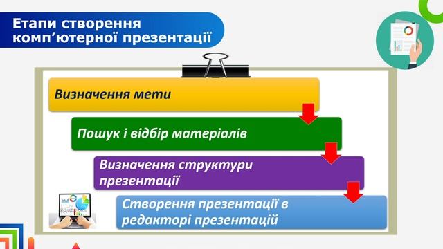 6 клас. Інформатика. Тема "Презентації PowerPoint. Етапи створення та вимоги до оформлення" смотреть онлайн